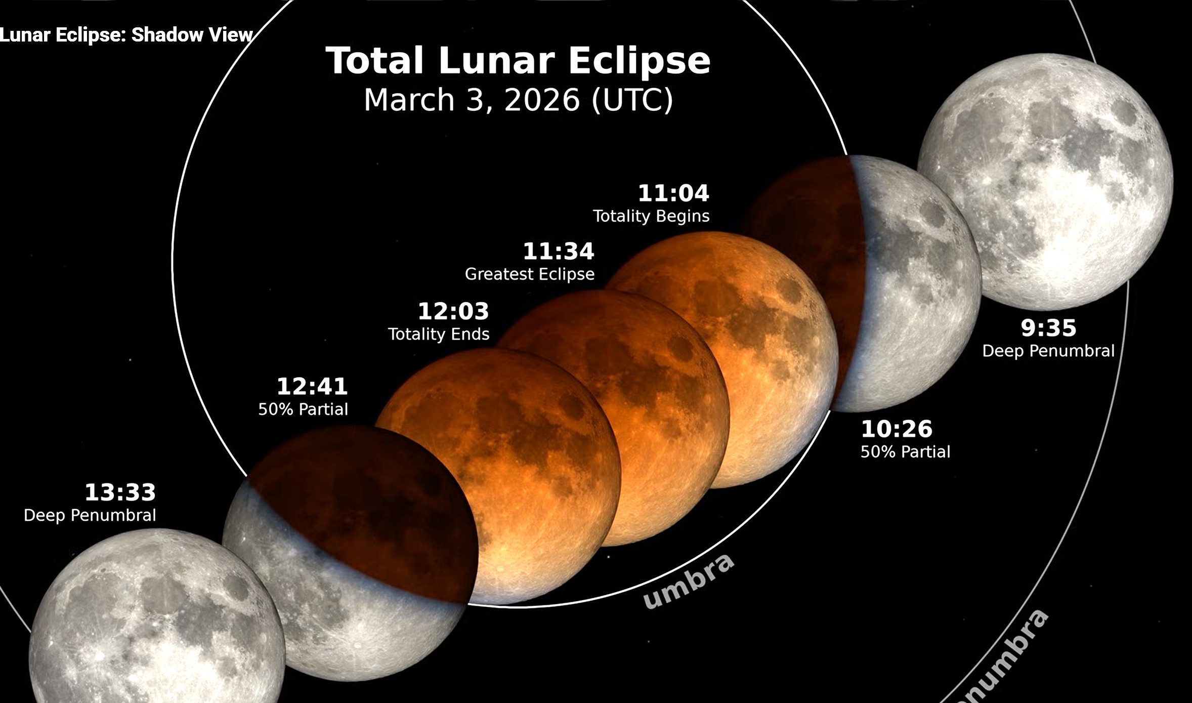 lunar eclipse